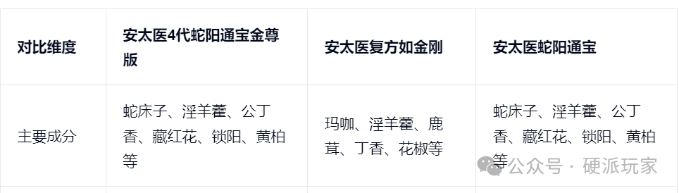 一次用了三瓶后我“废”了？安太医延时系列全系亲测报告 图片 - 剂评社 第2张